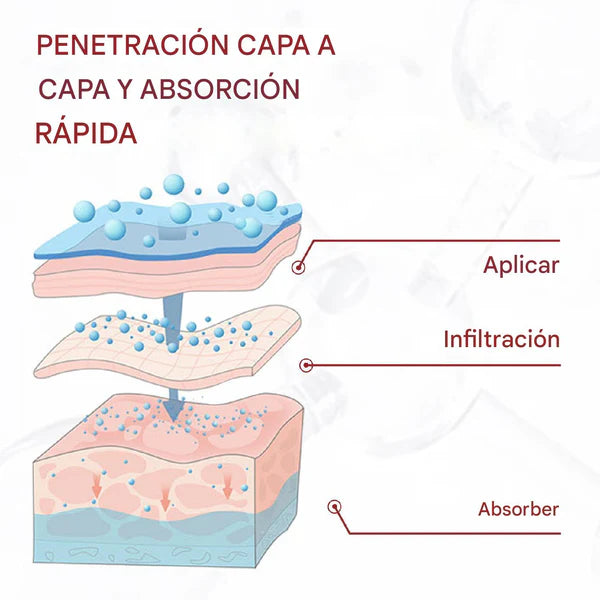 VARICOSE VEINS CREMA – COMPRA 1 Y LLÉVATE 2! ¡PIERNAS LIGERAS Y SIN DOLOR! 40%OFF