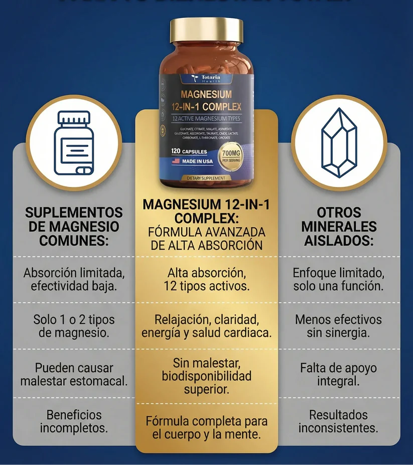 MAGNESIUM 12 EN 1 COMPLEX: La Única Fórmula con 12 Formas de Magnesio en Una Sola Cápsula.