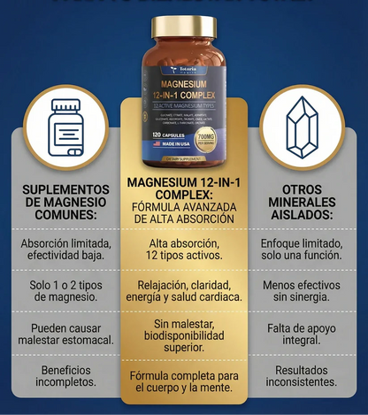 MAGNESIUM 12 EN 1 COMPLEX: La Única Fórmula con 12 Formas de Magnesio en Una Sola Cápsula.